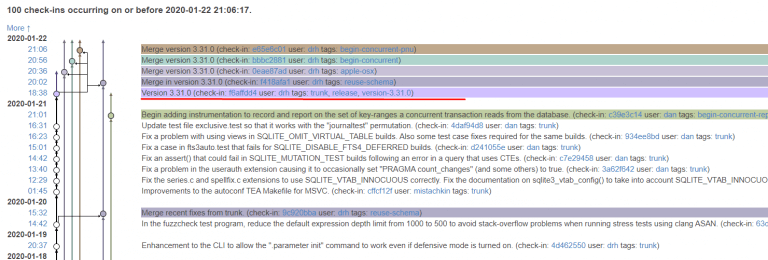 Как установить sqlite3 на centos